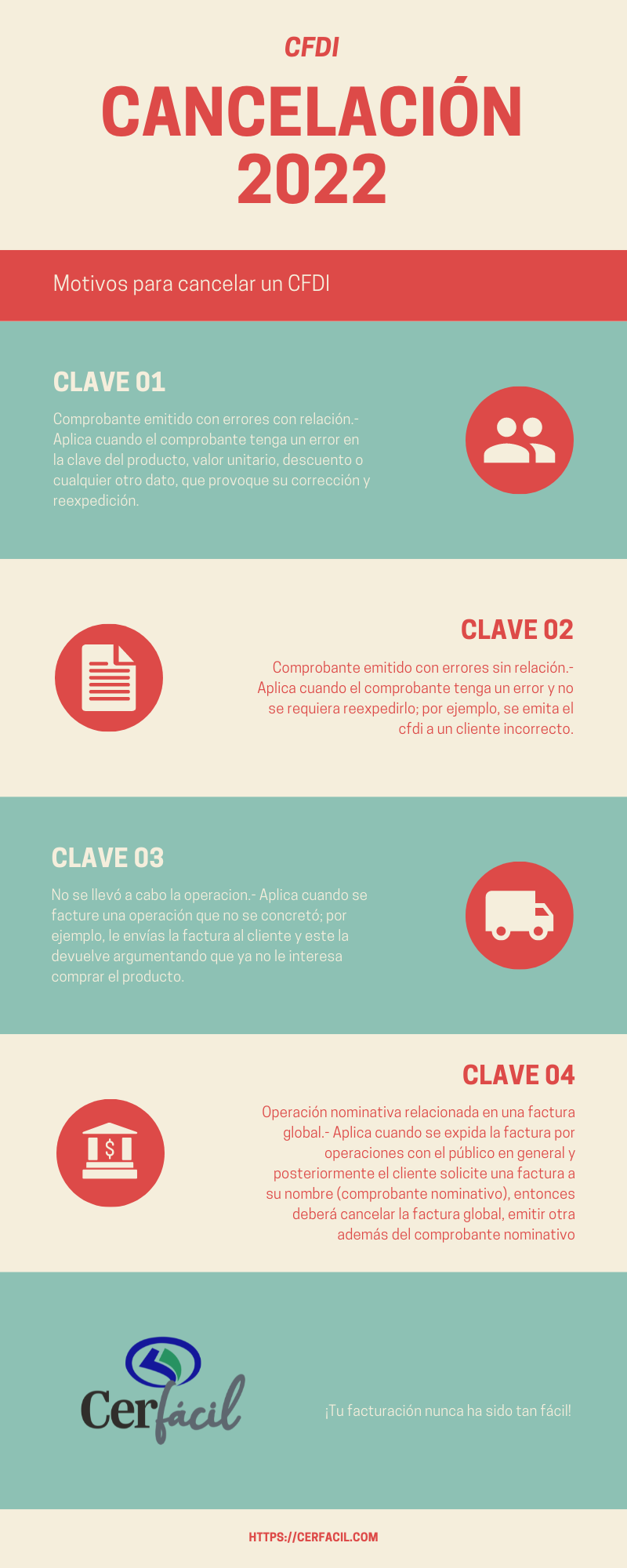 cerfácil cancelación cfdi 2022